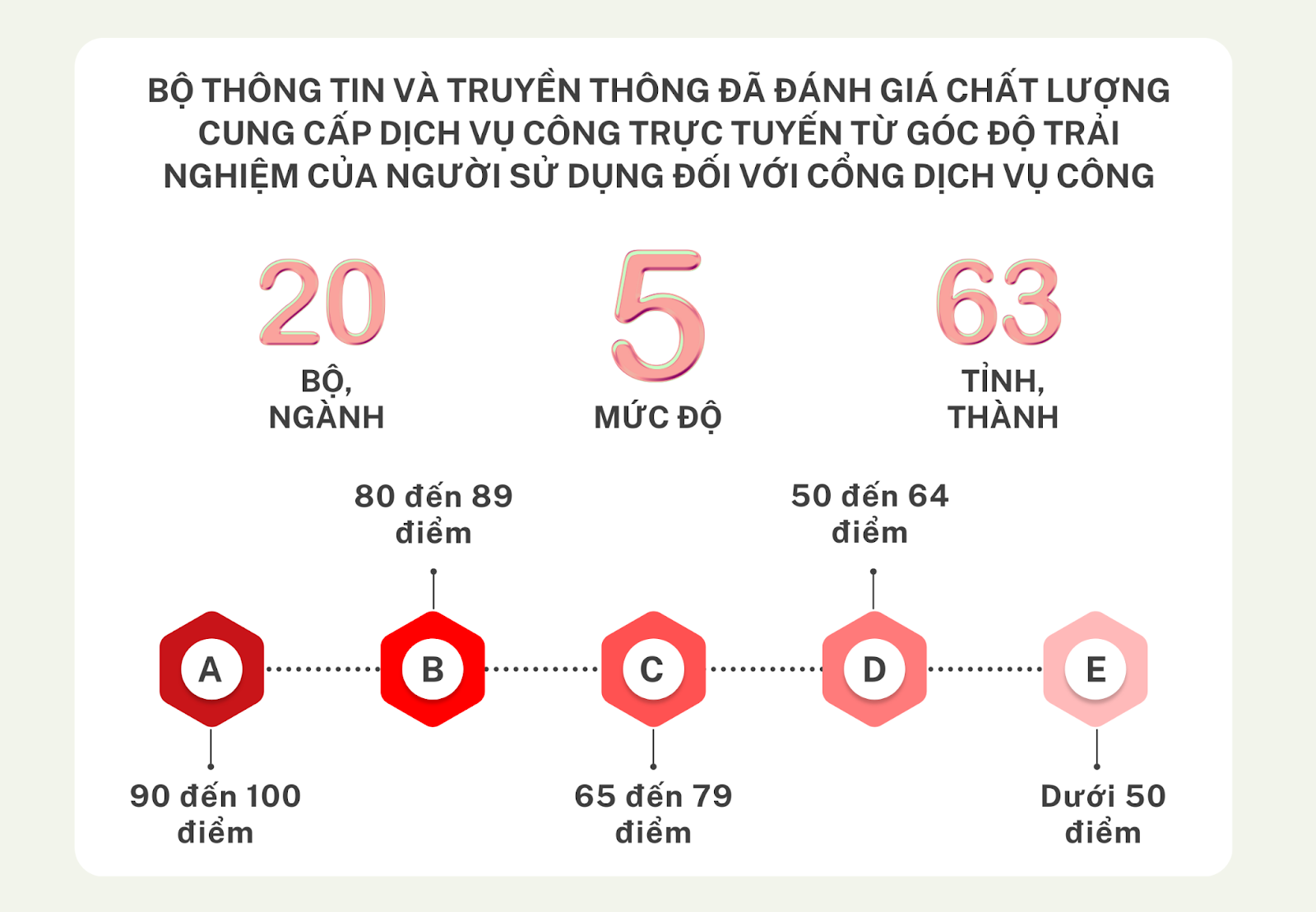 9.4. KET QUA DANH GIA CONG DVC 6 THANG